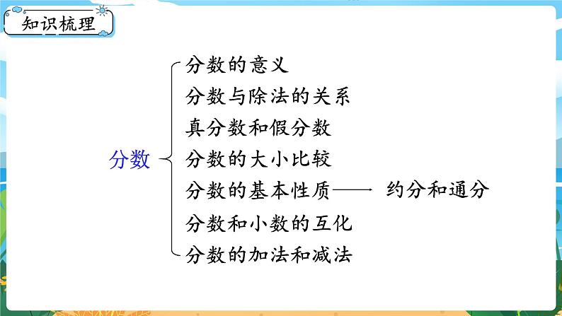 5数下（XSD）第七单元  总复习 第2课时  分数的意义和分数加减法 PPT课件03