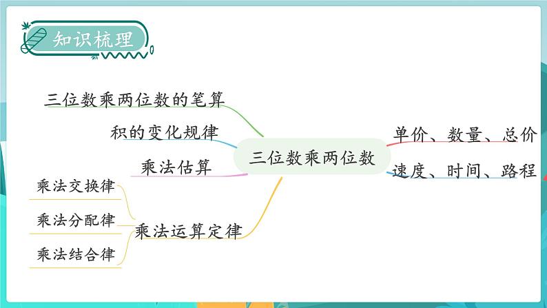 四数下（JJ）第3单元 第9课时  整理与复习 PPT课件02