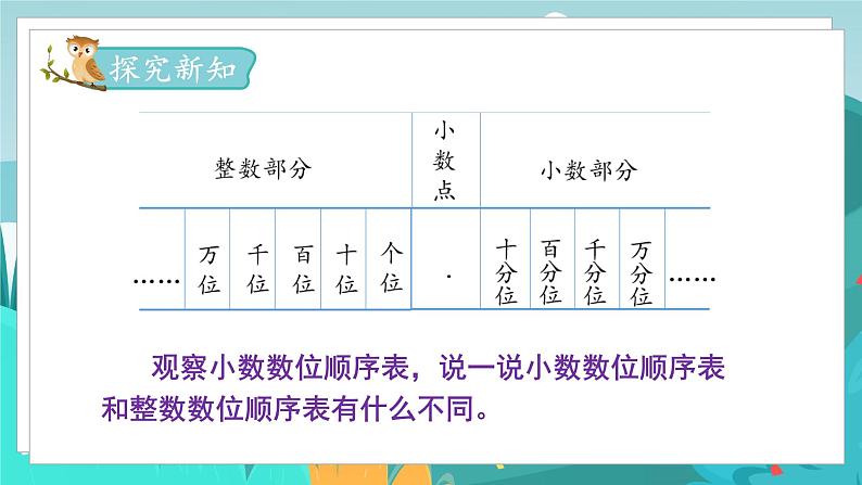 四数下（JJ）第6单元 第3课时  小数的数位与读写以及大小比较 PPT课件03