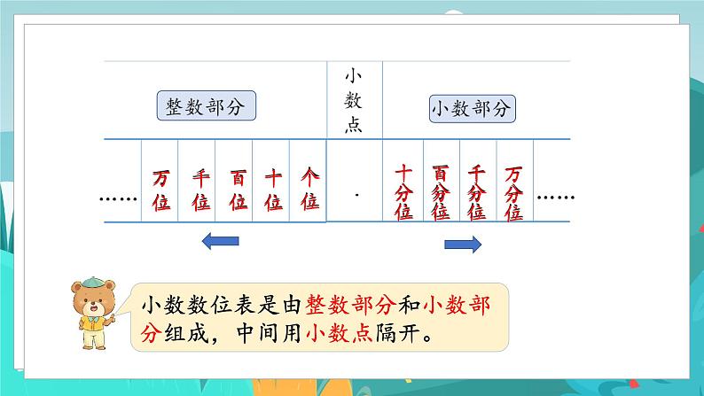 四数下（JJ）第6单元 第3课时  小数的数位与读写以及大小比较 PPT课件04