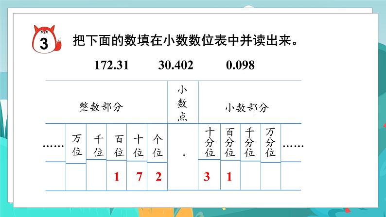 四数下（JJ）第6单元 第3课时  小数的数位与读写以及大小比较 PPT课件05