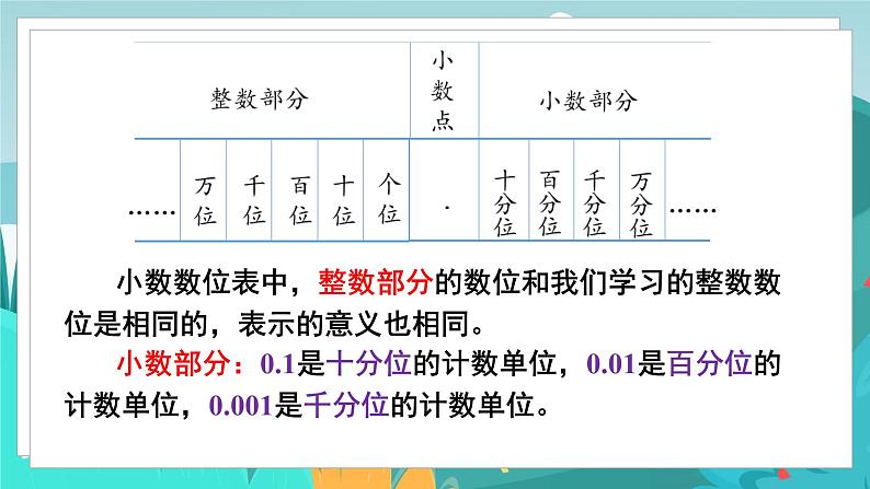 四数下（JJ）第6单元 第3课时  小数的数位与读写以及大小比较 PPT课件07