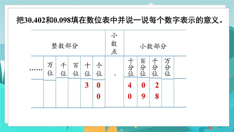 四数下（JJ）第6单元 第3课时  小数的数位与读写以及大小比较 PPT课件08