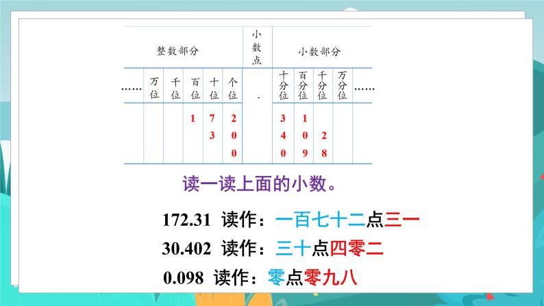 小学六 小数的认识评课课件ppt-教习网|课件下载