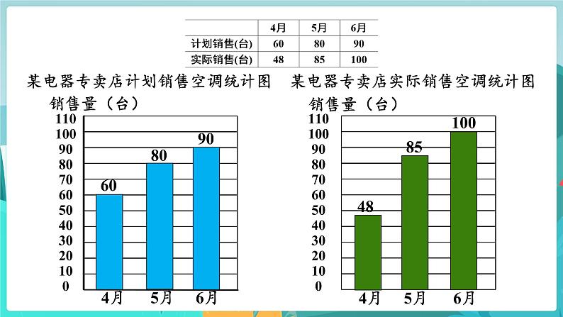 四数下（JJ）第7单元 第1课时  认识复式条形统计图 PPT课件04