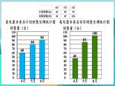 四数下（JJ）第7单元 第1课时  认识复式条形统计图 PPT课件