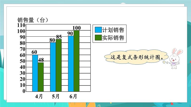 四数下（JJ）第7单元 第1课时  认识复式条形统计图 PPT课件07