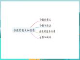 四数下（JJ）整理与评价 第2课时  数与代数（2） PPT课件