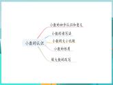 四数下（JJ）整理与评价 第2课时  数与代数（2） PPT课件