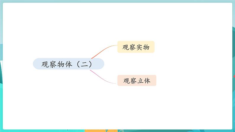 四数下（JJ）整理与评价 第4课时  图形与几何 PPT课件03