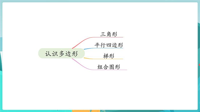 四数下（JJ）整理与评价 第4课时  图形与几何 PPT课件第4页