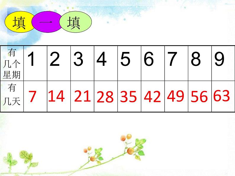 二年级数学北师大版上册  8.2 一共有多少天  课件03