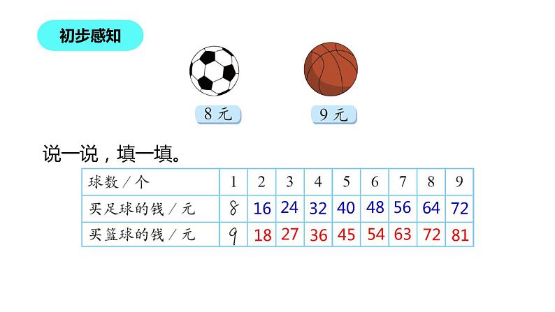 二年级数学北师大版上册  8.3 买球  课件106