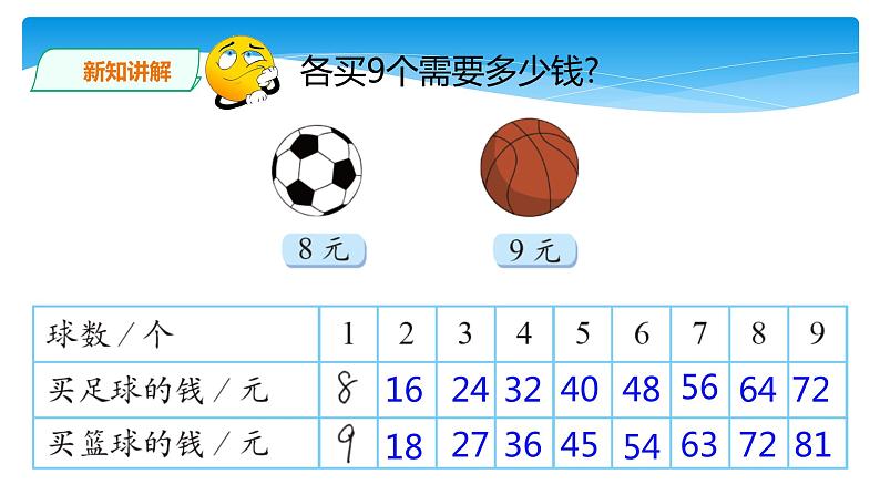 二年级数学北师大版上册  8.3 买球  课件2第6页