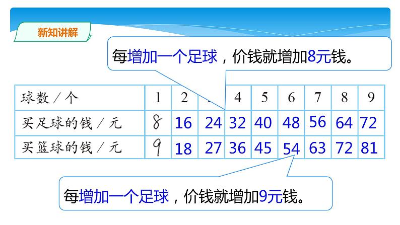 二年级数学北师大版上册  8.3 买球  课件2第7页