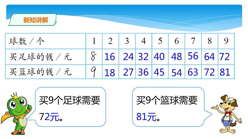 二年级数学北师大版上册  8.3 买球  课件2第8页