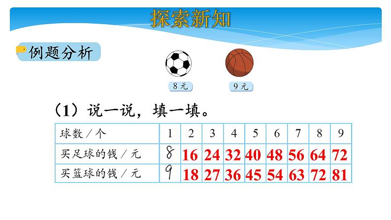 二年级数学北师大版上册  8.3 买球  课件3第4页