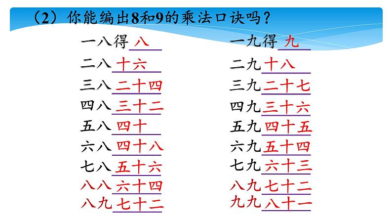 二年级数学北师大版上册  8.3 买球  课件3第5页