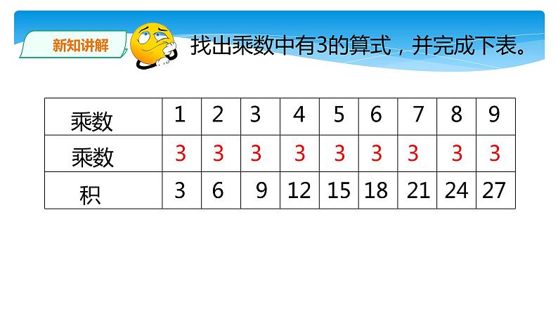 二年级数学北师大版上册  8.4 做个乘法表  课件07