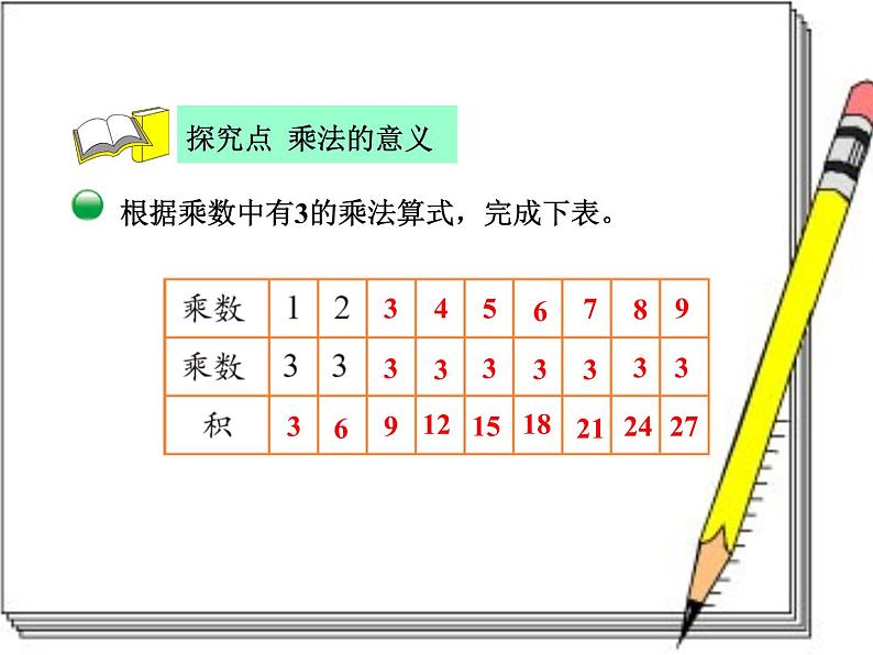 二年级数学北师大版上册  8.4 做个乘法表  课件1第4页