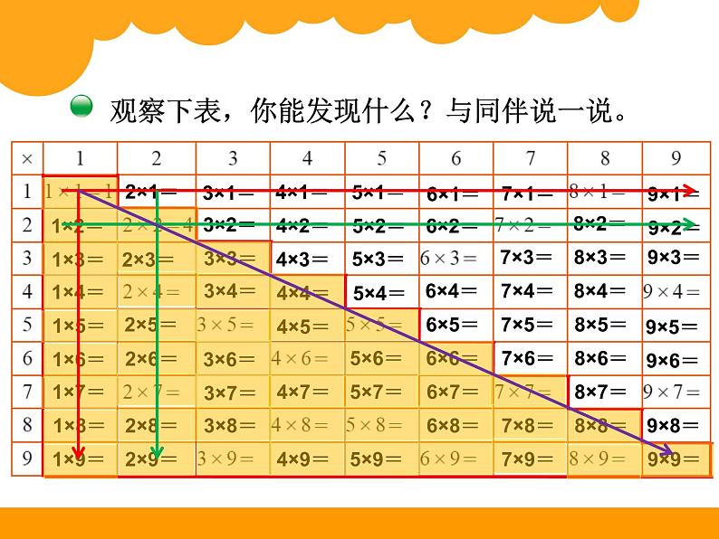 二年级数学北师大版上册  8.4 做个乘法表  课件306