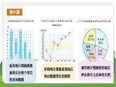 苏6数下 7.3 第1课时 统计（1） PPT课件