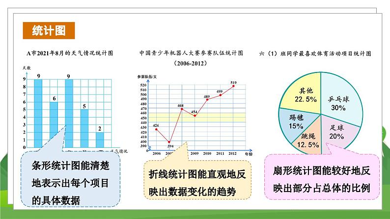 苏6数下 7.3 第1课时 统计（1） PPT课件05