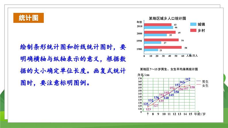 苏6数下 7.3 第1课时 统计（1） PPT课件07