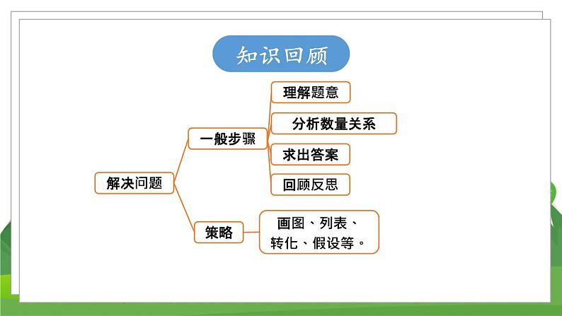 苏6数下 7.1 第10课时 解决问题（3） PPT课件03