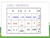 苏6数下 7.1 第13课时 正比例和反比例（1） PPT课件