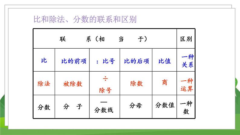 苏6数下 7.1 第13课时 正比例和反比例（1） PPT课件04