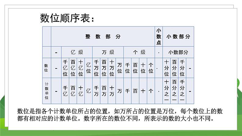 苏6数下 7.1 第1课时 整数、小数的认识 PPT课件06