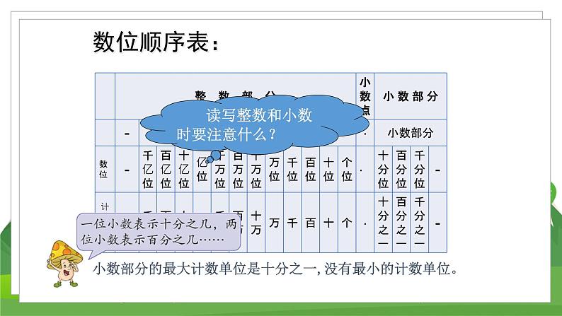 苏6数下 7.1 第1课时 整数、小数的认识 PPT课件07