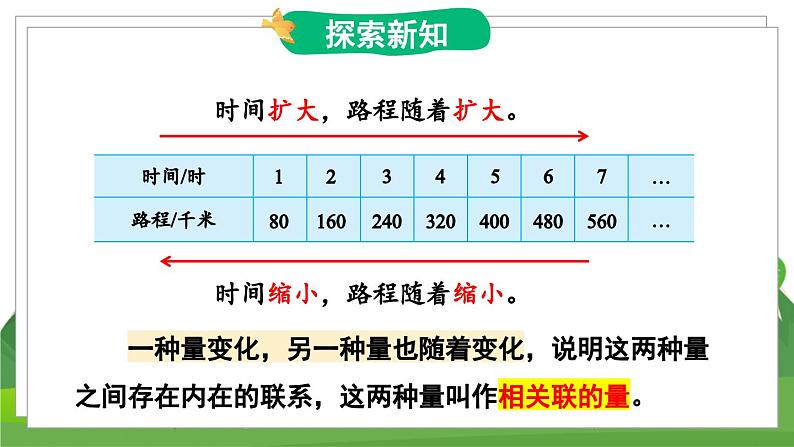 苏6数下 第6单元 第1课时 认识成正比例的量 PPT课件04