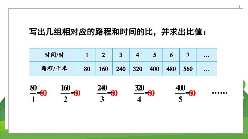 苏6数下 第6单元 第1课时 认识成正比例的量 PPT课件05