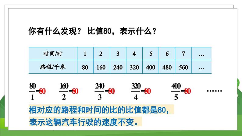 苏6数下 第6单元 第1课时 认识成正比例的量 PPT课件06