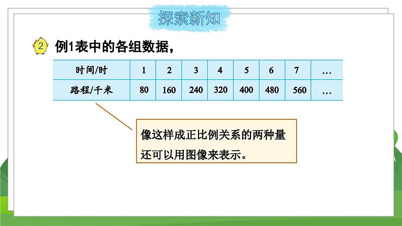 苏6数下 第6单元 第2课时 认识正比例图像 PPT课件03