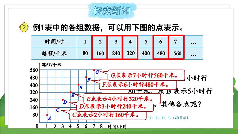 苏6数下 第6单元 第2课时 认识正比例图像 PPT课件05