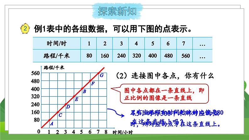 苏6数下 第6单元 第2课时 认识正比例图像 PPT课件06