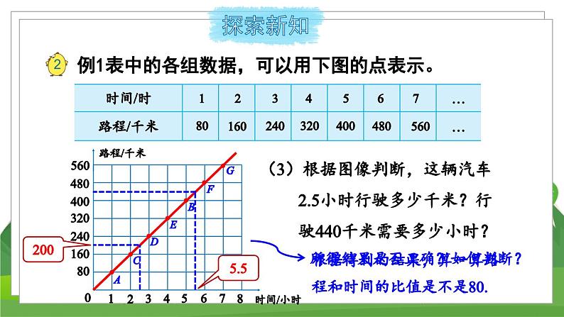 苏6数下 第6单元 第2课时 认识正比例图像 PPT课件07