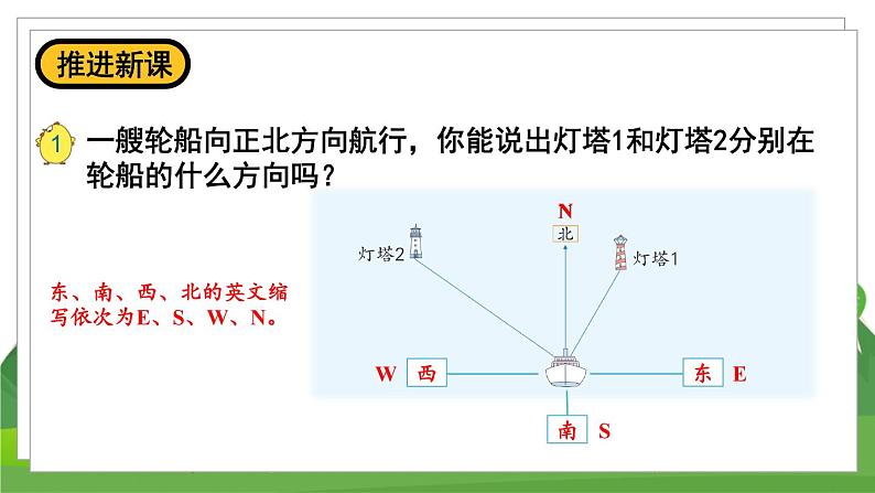 苏6数下 第5单元 第1课时 用方向和距离确定位置（1） PPT课件04