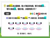 苏6数下 第3单元 第2课时 解决问题的策略（2） PPT课件