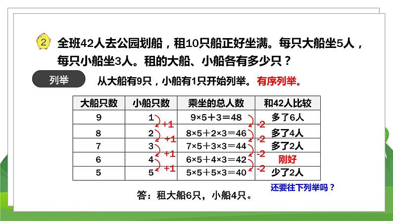 苏6数下 第3单元 第2课时 解决问题的策略（2） PPT课件第6页