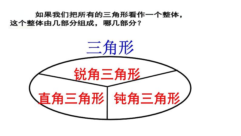 三角形的分类新授课 教案课件07