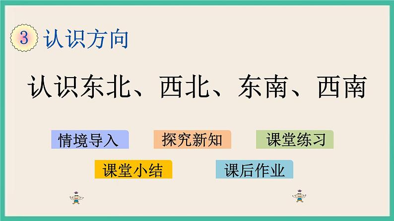 3.3 认识东北、西北、东南、西南 课件+练习01