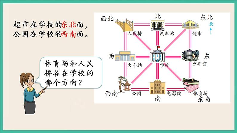 3.3 认识东北、西北、东南、西南 课件+练习04