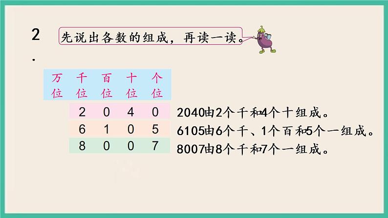 4.6 万以内数的认识（2）课件+练习05