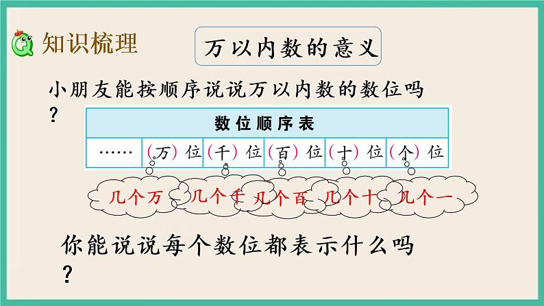 4.10 复习（1） 课件+练习03