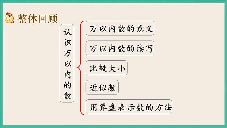 4.11 复习（2） 课件+练习02