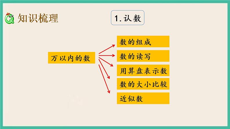 9.1 期末复习（1） 课件+练习03